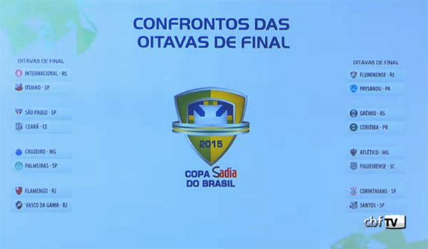 Confrontos da Copa do Brasil