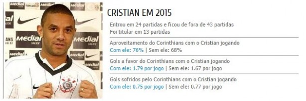 Cristian Corinthians
