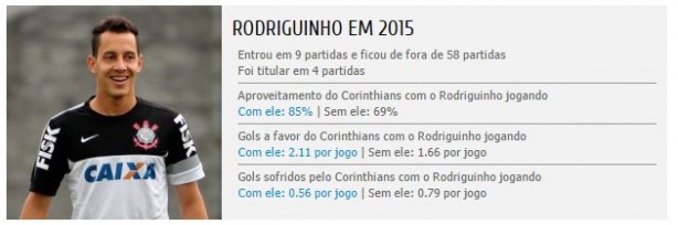 Rodriguinho Corinthians