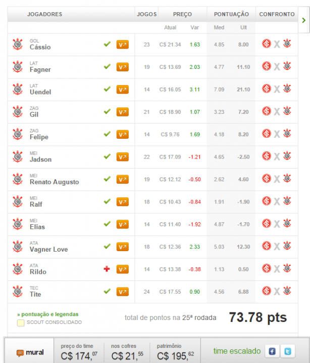 Cartola FC - Corinthians