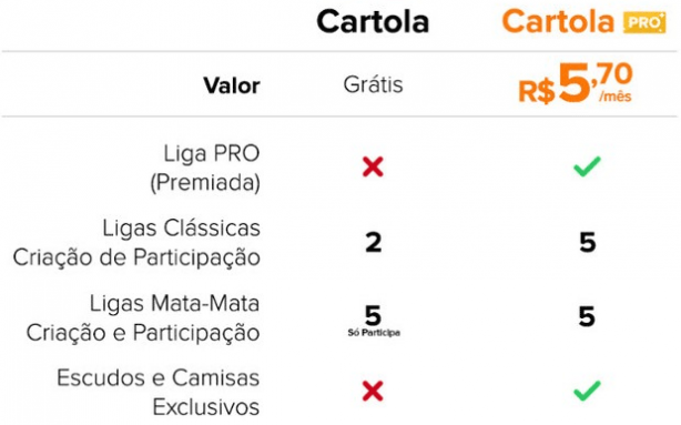 Cartola Pro