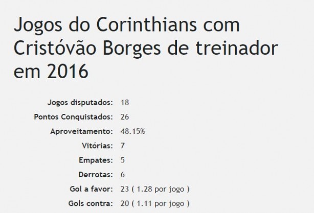 Cristovao Borges no Corinthians em 2016