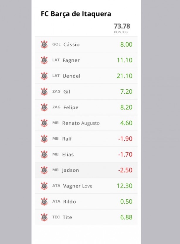Algu�m mais arriscou? Cartola