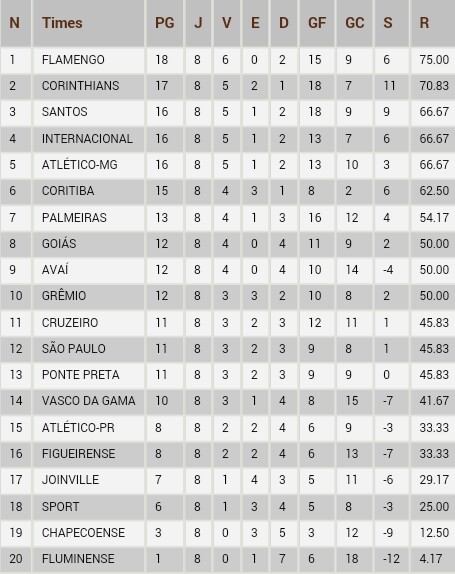 Classifica��o 2� turno - boa Tim&atilde;o!
