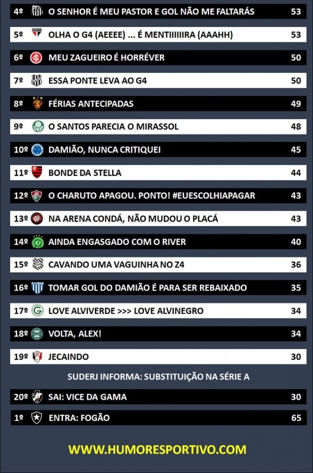 Classificação Da Zoeira - 33ª Rodada Do Brasileirão 2015