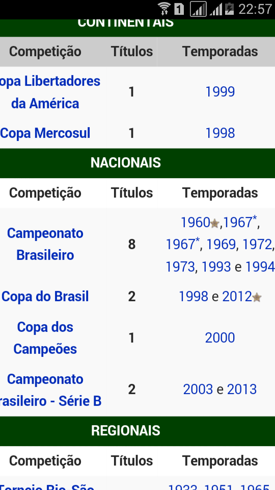 Dois mundiais com uma Libertadores no pode, mas, e dois brasileiros num ano?