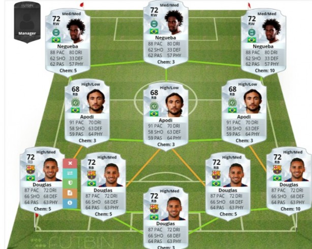 Time para 2016