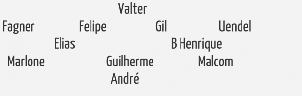 4-2-3-1