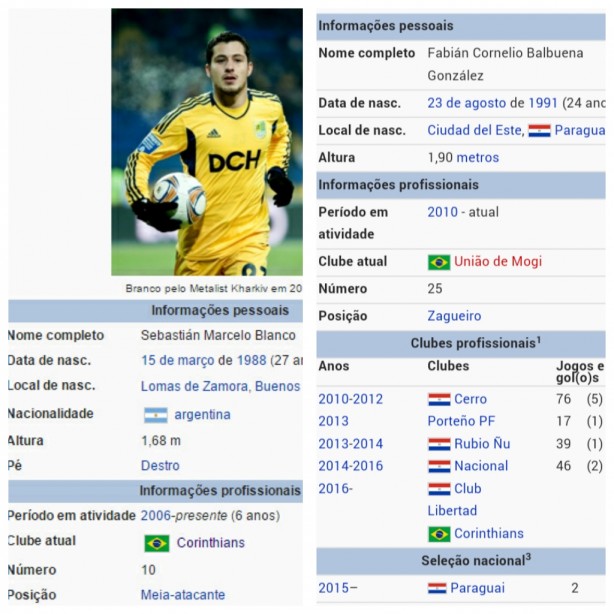 Jogadores do Corinthians no Wikipdia