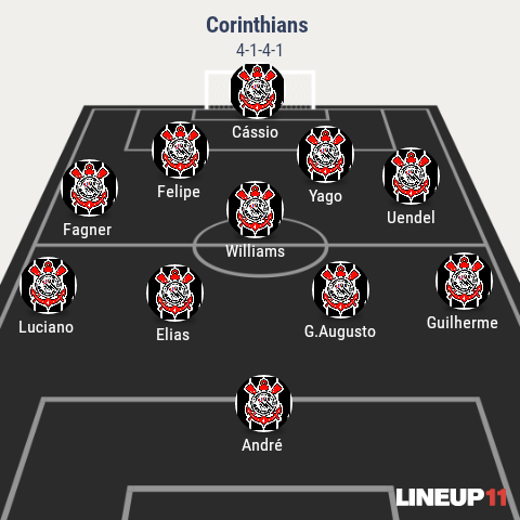 Escalao ideal para o Corinthians!