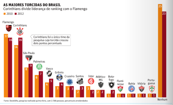 maior na��o do mundo