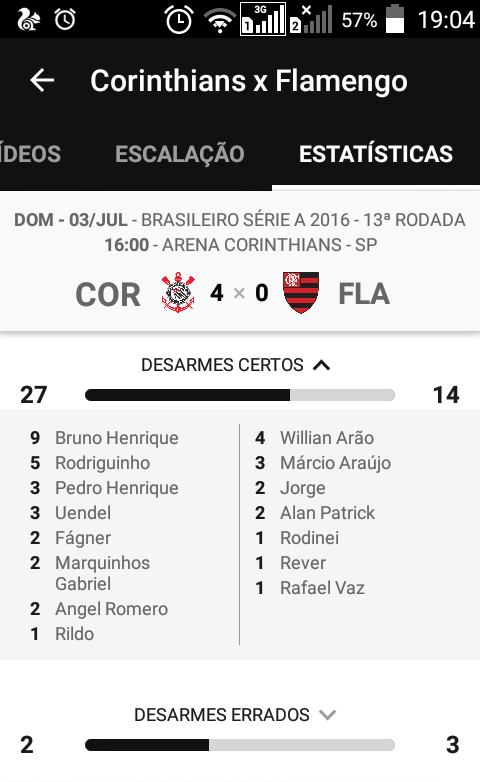 BH e Rodriguinho contra o flalixo
