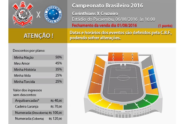 Corinthians x Cruzeiro - Pacaembu - ingressos