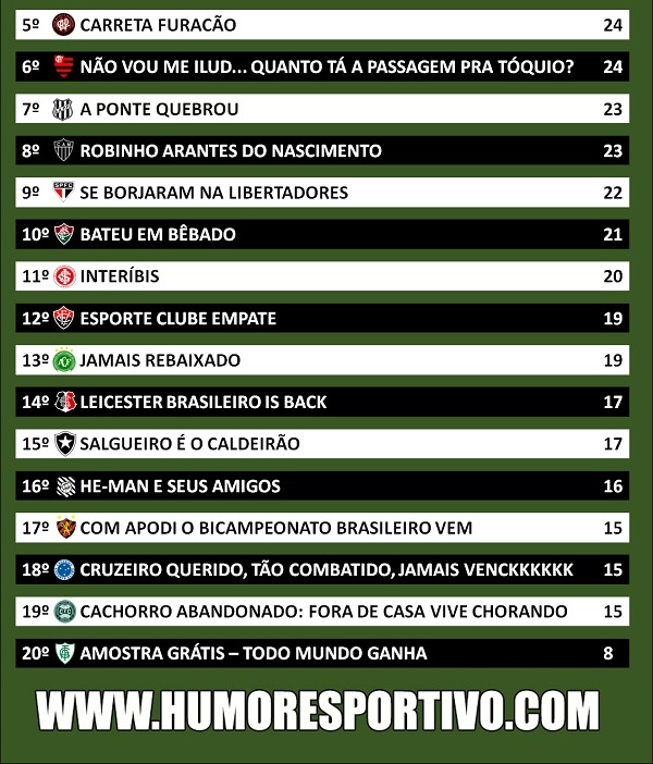 Classifica��o da Zoeira #16