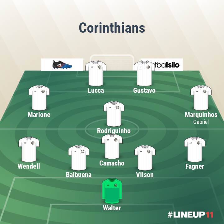 Time IDEAL para o Corinthians