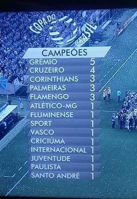 Globo e uma piada!