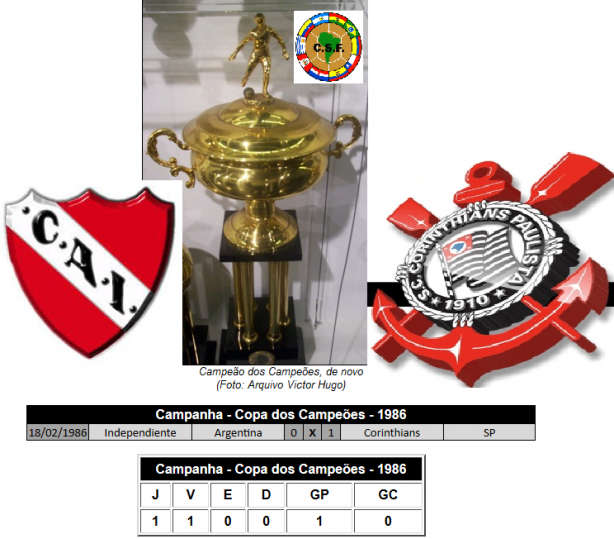 COPA DOS Campeões