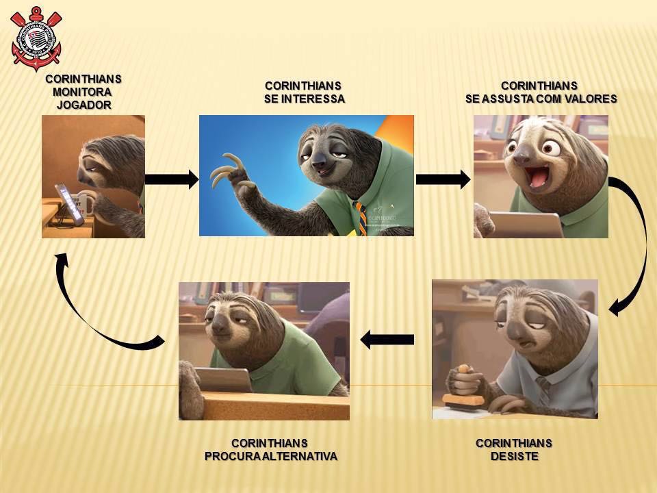 Ciclo de nossa diretoria