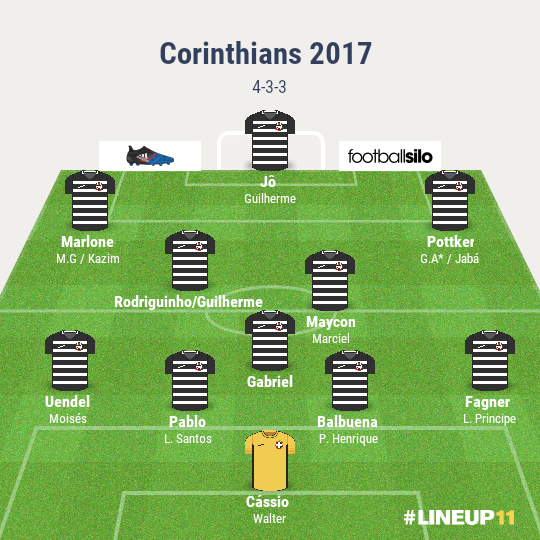 Esse time daria certo?