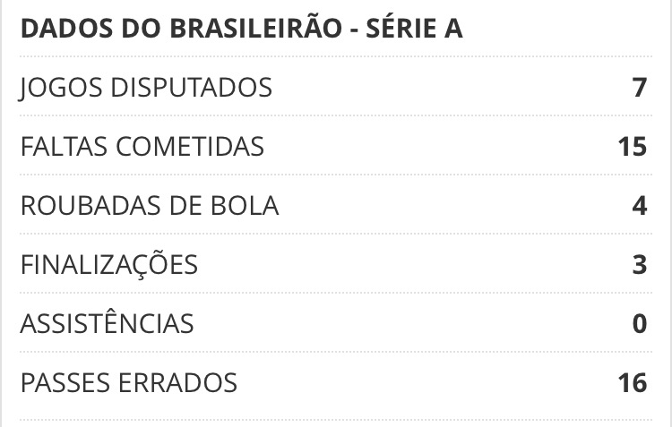 N�meros do novo contratado Gabriel.
