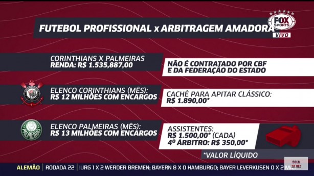 Compara��o folha Salarial