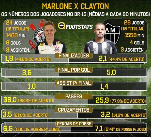 Marlone versus Clayton