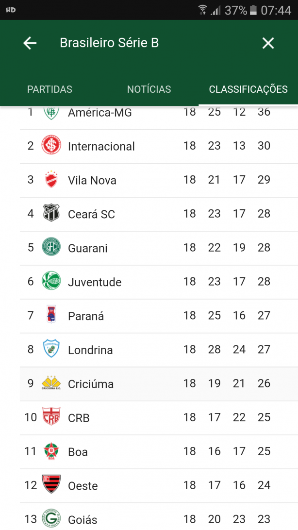 O mundo da voltas
