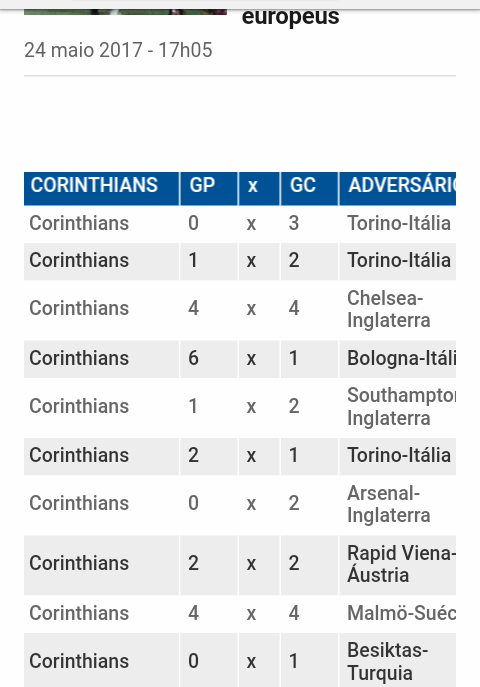 Todas As Partidas Do Corinthians Contra Europeus