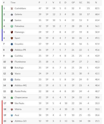 Saudade do Corinthians.