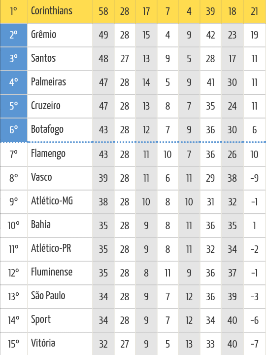 Uma duvida: 13 cai em dezembro?