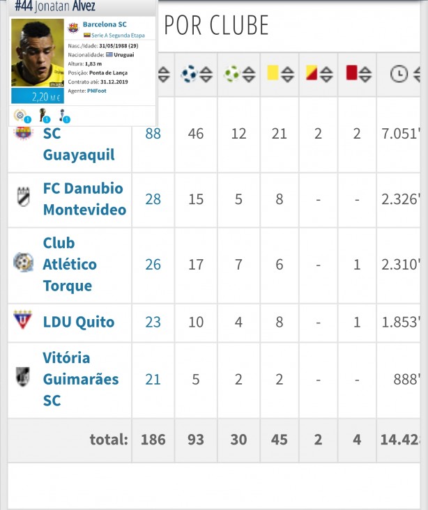 Jonathan Alvez #TransferMarkt ...?!