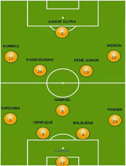 Time titular (Realidade)