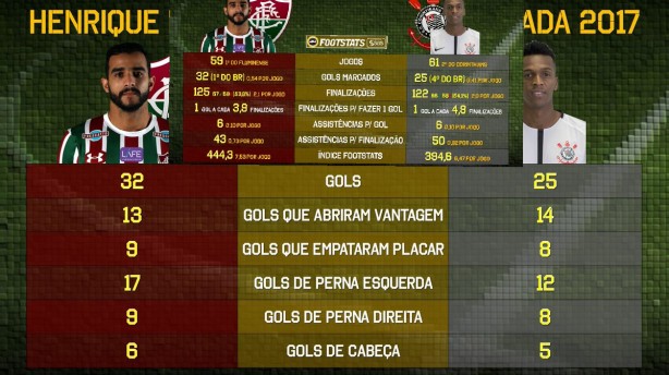 J� x Dourado