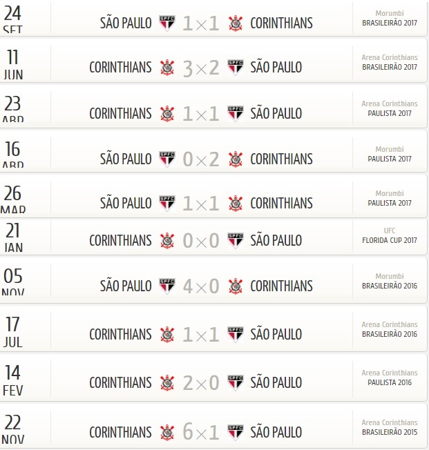 Timao X Bambis Ultimos Confrontos E Palpites Para O Jogo