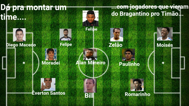 Jogadores que vieram do Bragantino