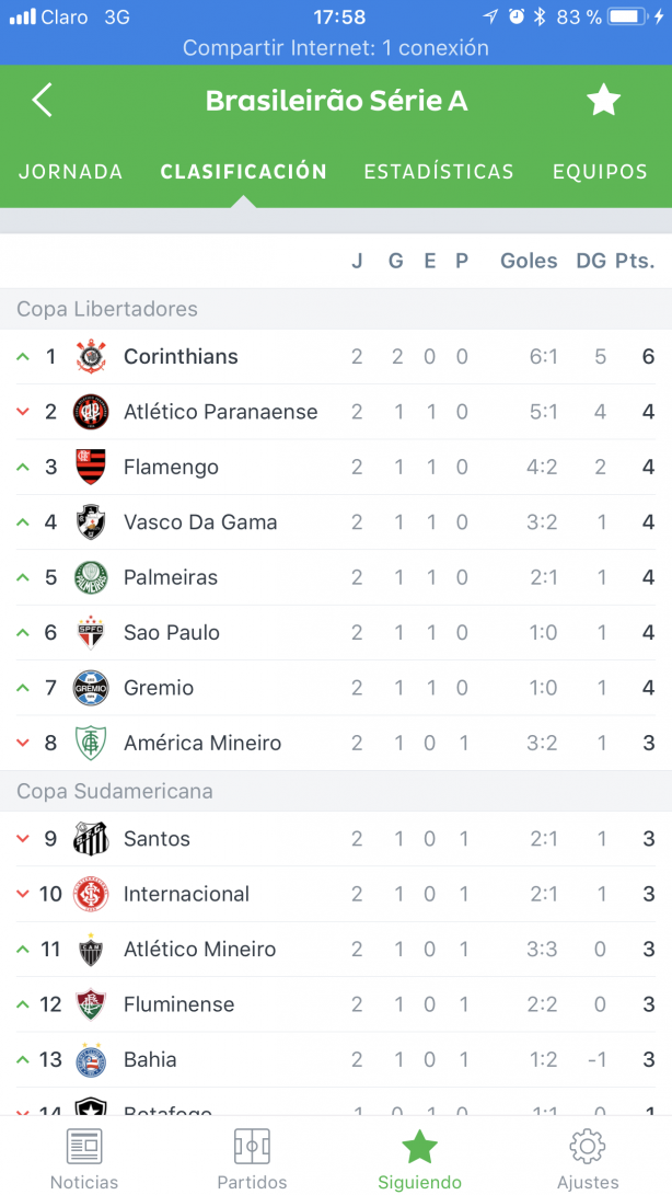 Nova arrancada Fiel? (Segue o L�der)