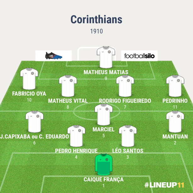 Time do futuro