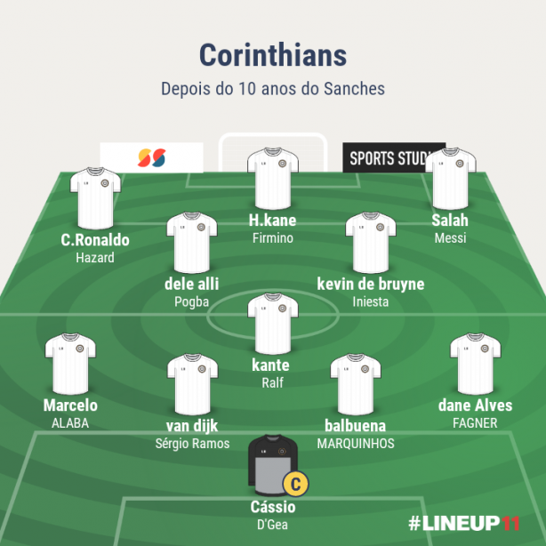 Sanches depois de dez anos..