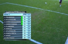 Tabela com erros do Campeonato Brasileiro