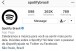 Aps anncio de parceria com o Corinthians, Spotify muda cores do seu logo nas redes sociais; veja